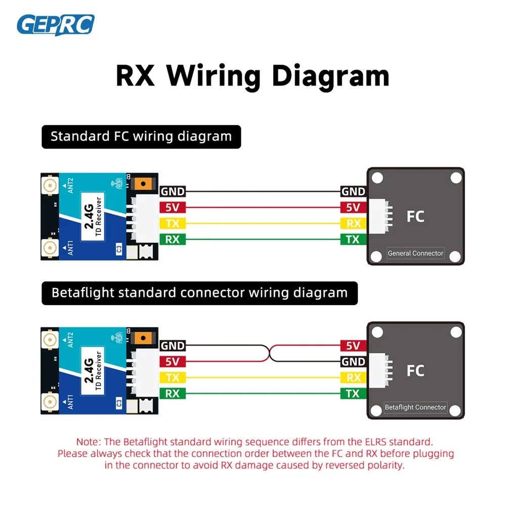 GEPRC ELRS Nano DUAL 2.4G True - Esp32 C3 ulasan dan harga