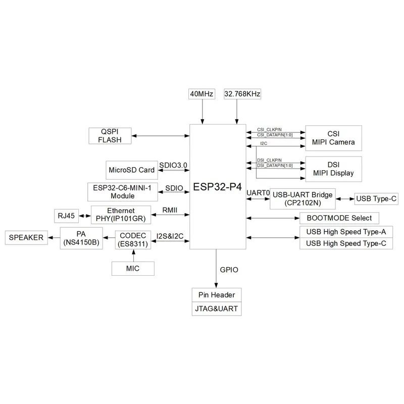ESP32-P4-Function-EV-Board Dev - Esp32 ulasan dan harga